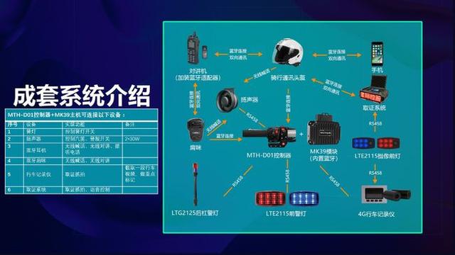 交警通訊系統(tǒng)